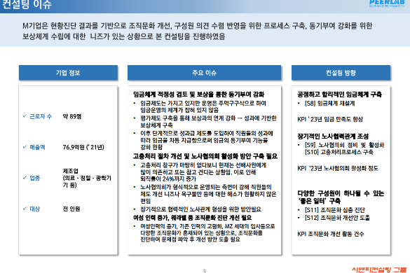[일터혁신컨설팅]제조업 컨설팅 임금체계개선,노사파트너십 체계 구축,고용 문화 개선 사례